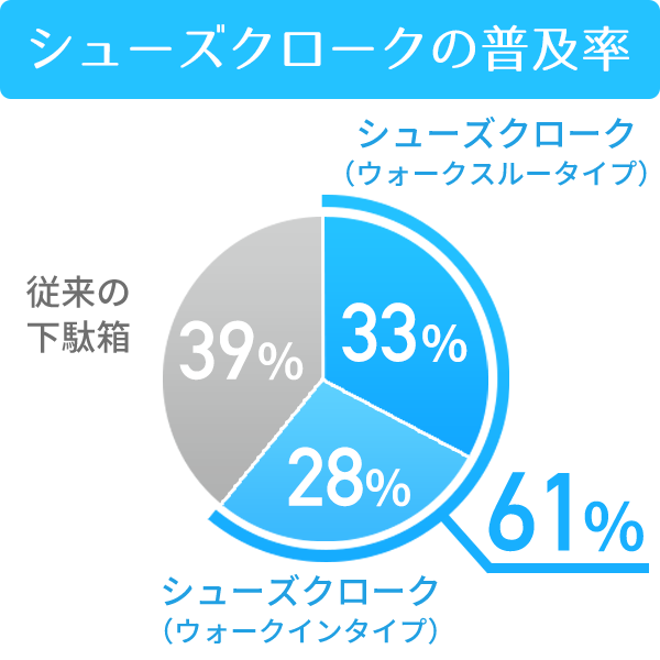 玄関の収納 便利な収納で快適な生活を 収納づくり 収納なら南海プライウッド