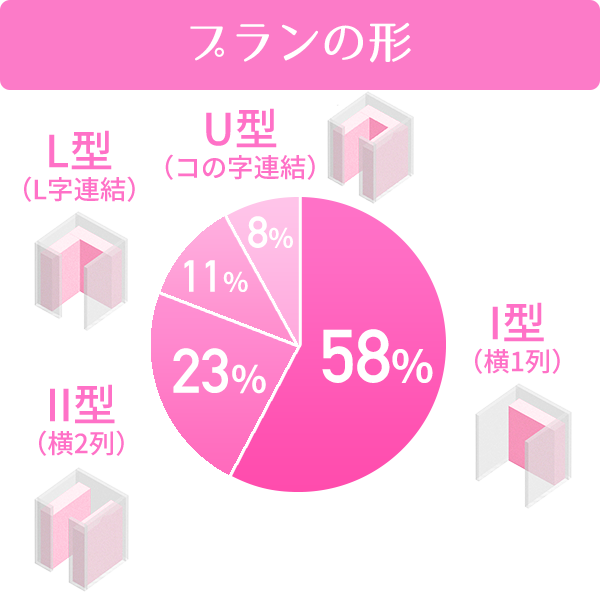 玄関の収納 便利な収納で快適な生活を 収納づくり 収納なら南海プライウッド